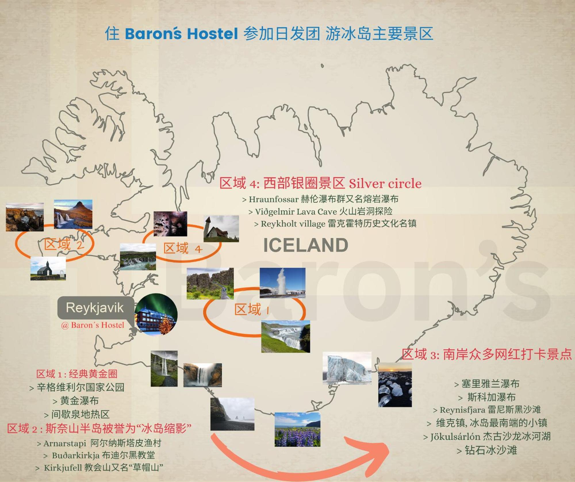 Baron's Reykjavik