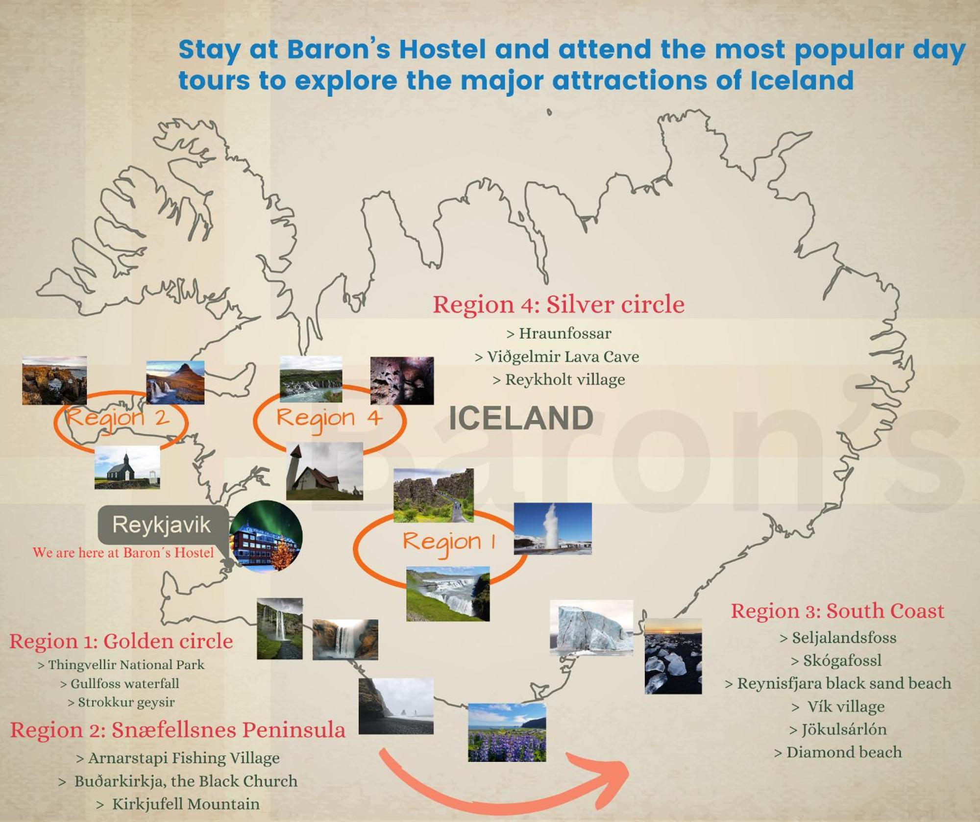 Baron's Hostel *